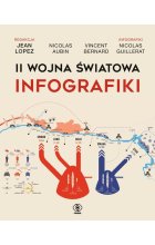 II wojna światowa. Infografiki