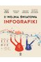 II wojna światowa. Infografiki