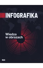 Infografika wiedza w obrazach 