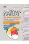 Anatomia zwierząt do kolorowania.